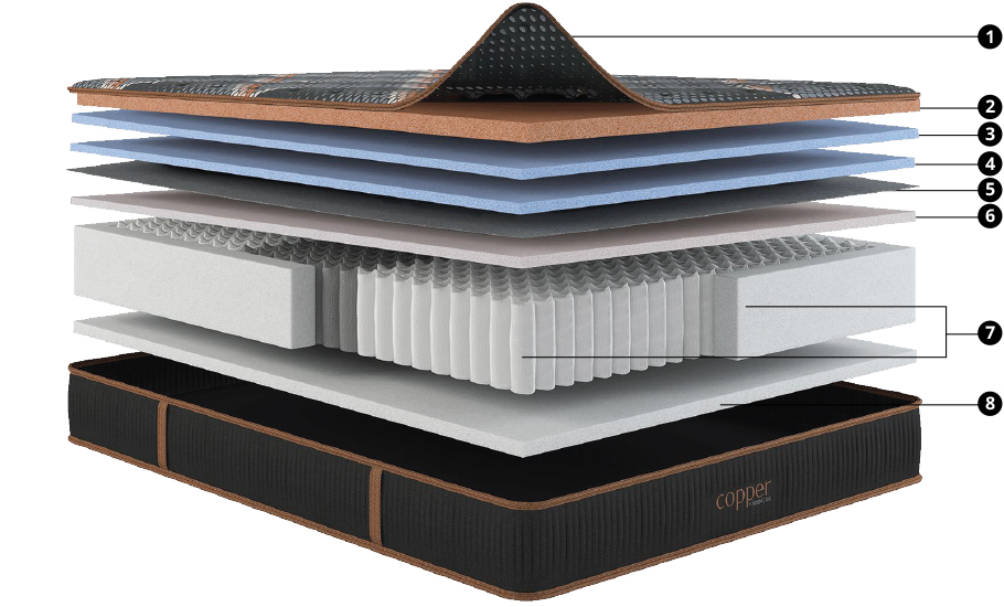 Copper-mattress-layers-bullets-1 Copper by Spring Air mattress layers