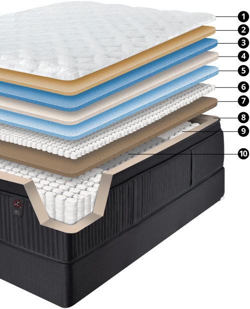 Legendaire-mattress-layers-bullets-mobile legendaire luxury mattress layers