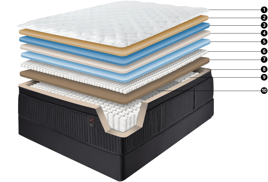 Legendaire-mattress-layers-bullets legendaire luxury mattress layers