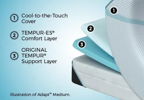 Tempur-Pedic Adapt mattress layers