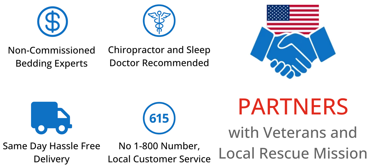 why-choose-us-mobile why choose mattress gallery direct in tennessee